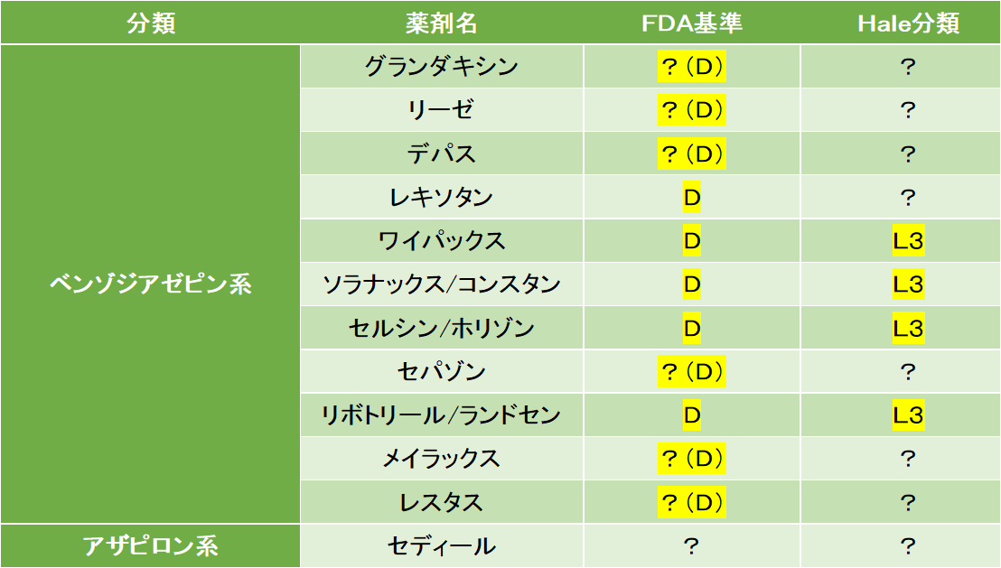 抗不安薬（精神安定剤）の妊娠・授乳への影響をまとめました。