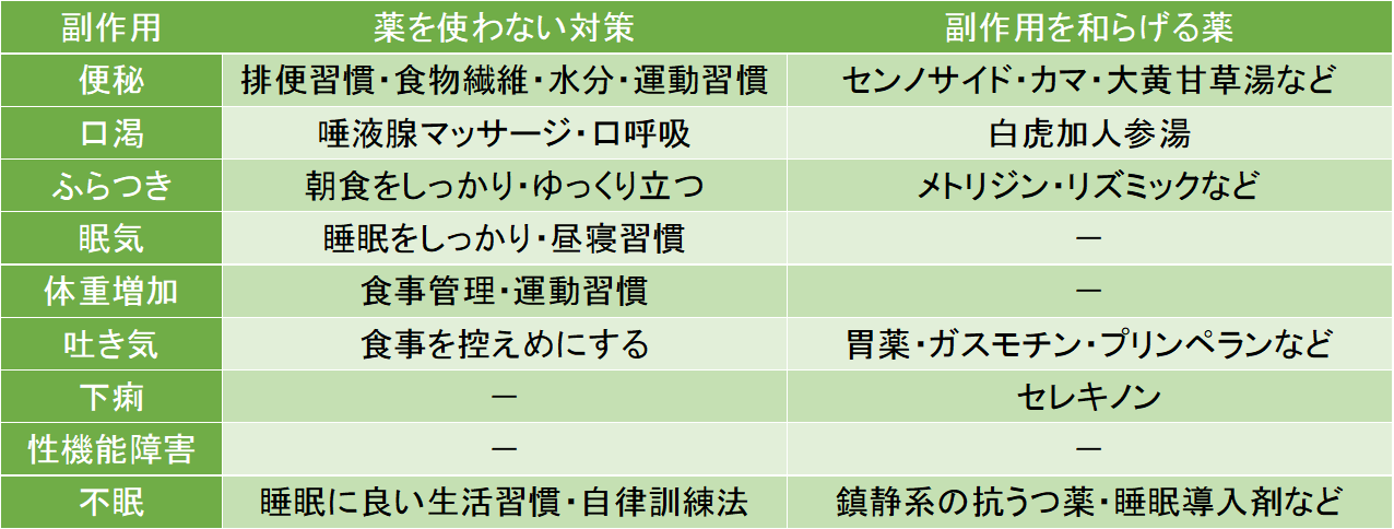 抗うつ剤の副作用への対処法をまとめました。