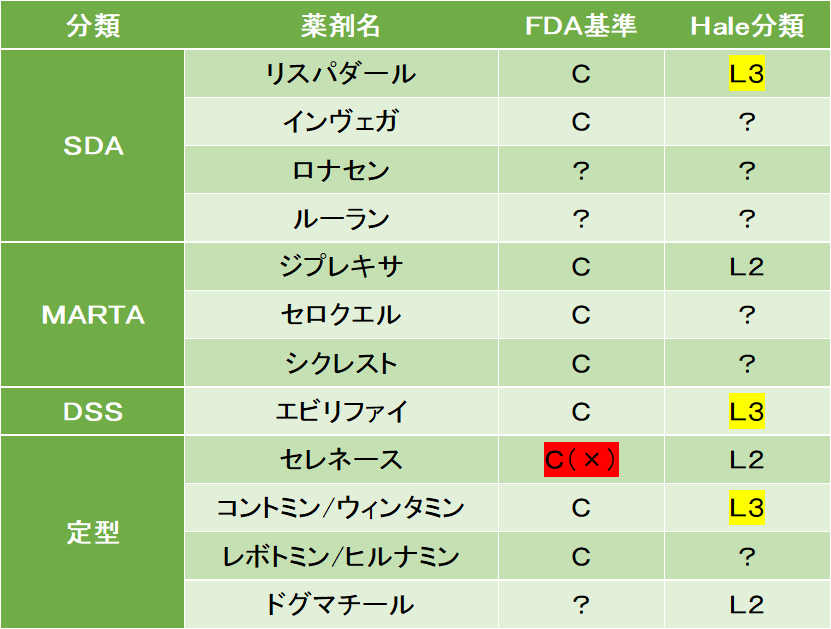 抗精神病薬の妊娠・授乳への影響をまとめました。