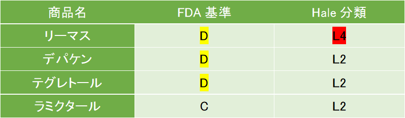 気分安定薬の妊娠・授乳への影響をまとめました。