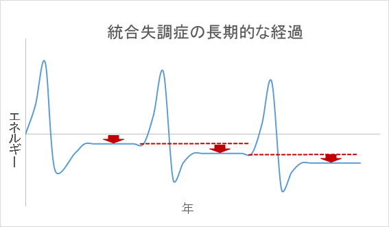 統合失調症の症状・診断・治療について - 田町三田こころみ