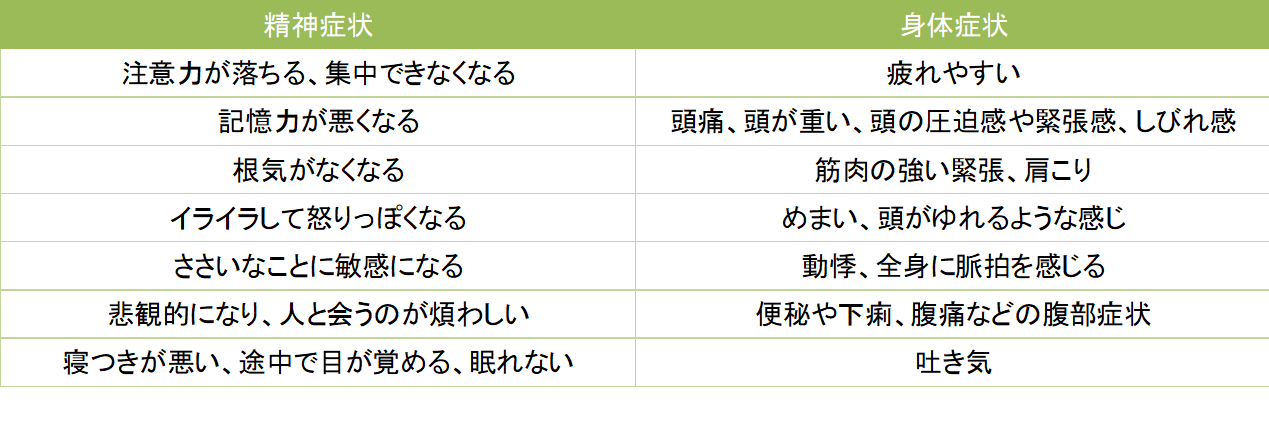 全般性不安障害の症状を精神症状と身体症状に分けてまとめました。
