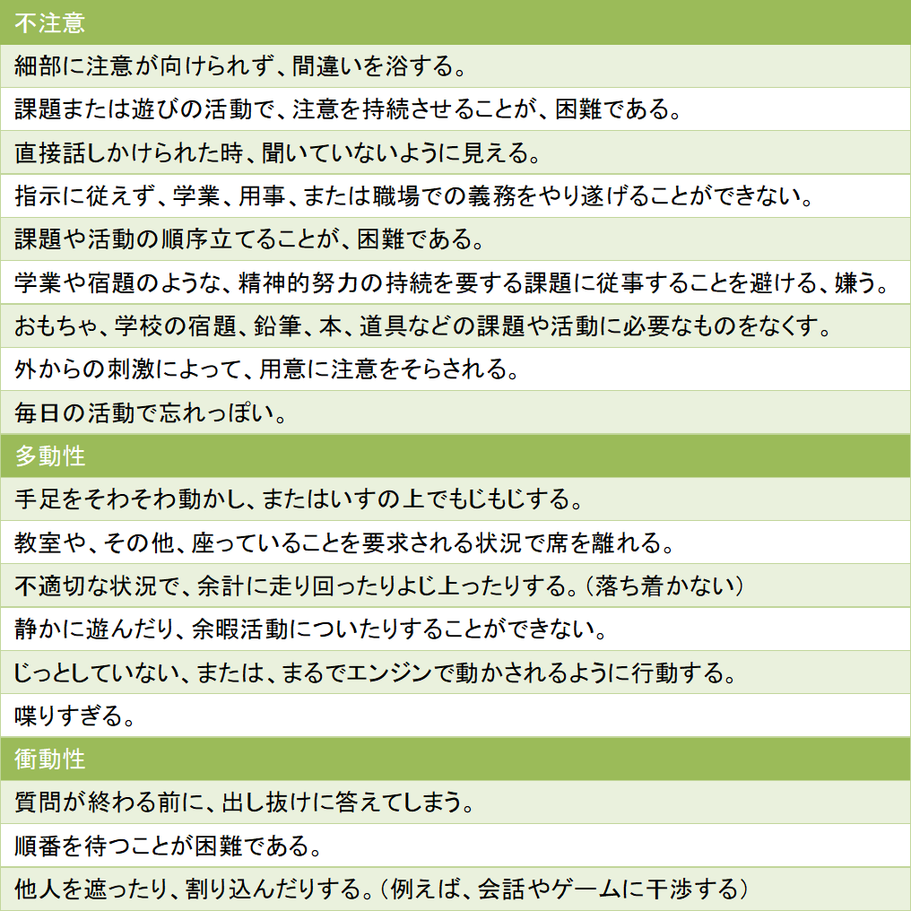 ADHDのDSM-Ⅴでの症状を簡単にまとめました。