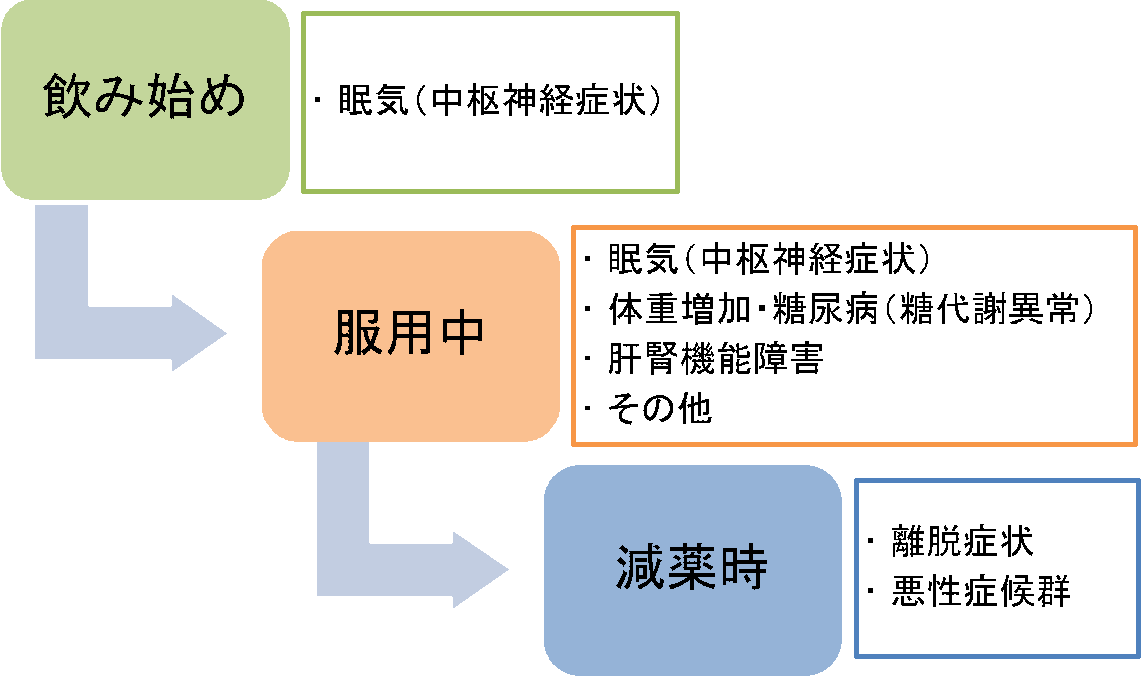 MARTAの服用時期での副作用をまとめました。