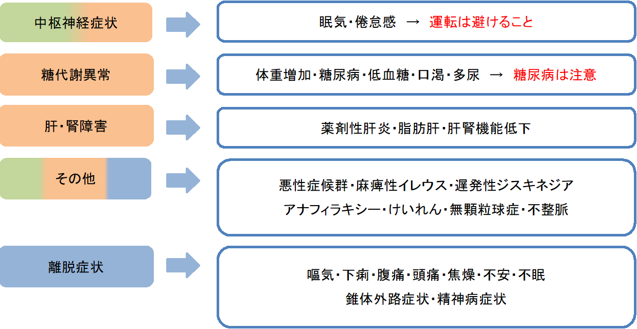 MARTAの副作用をまとめました。
