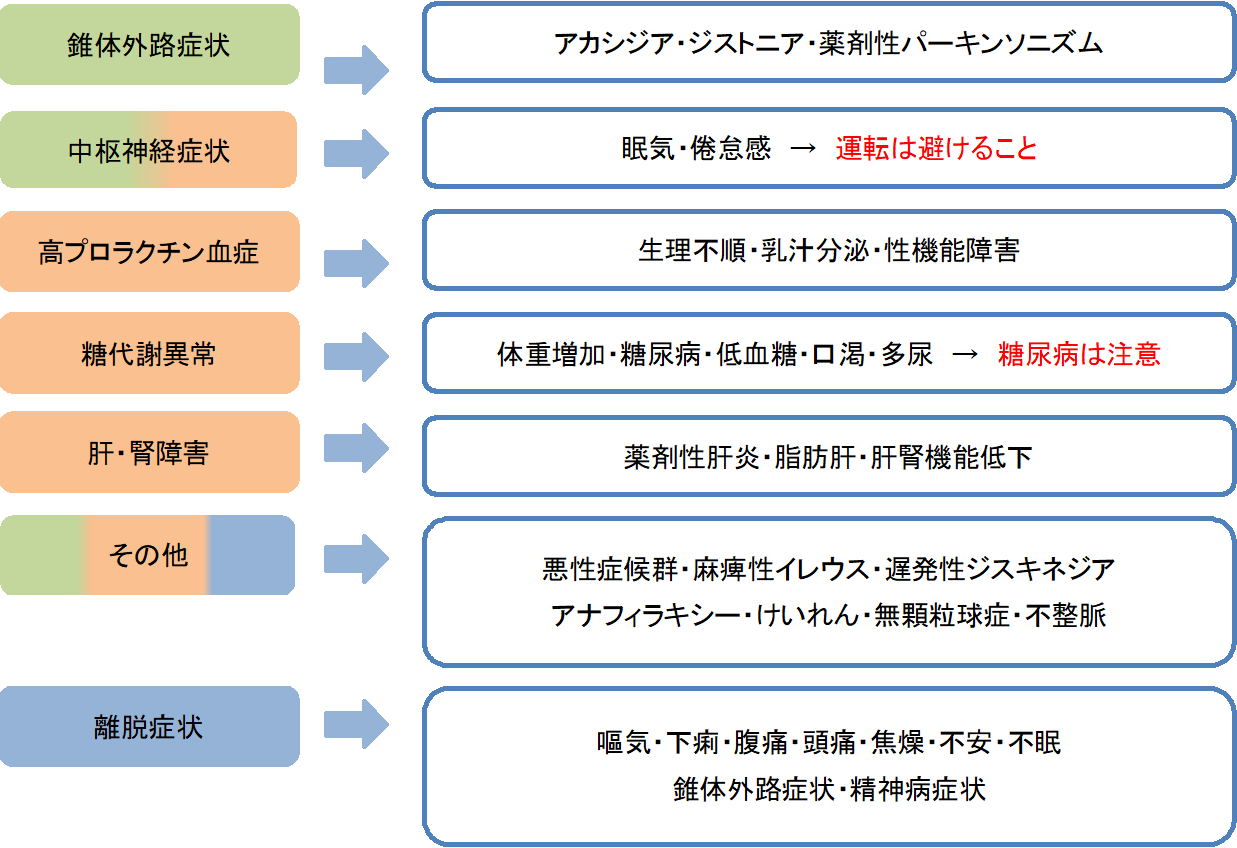 抗精神病薬SDAの副作用を一覧にしました。