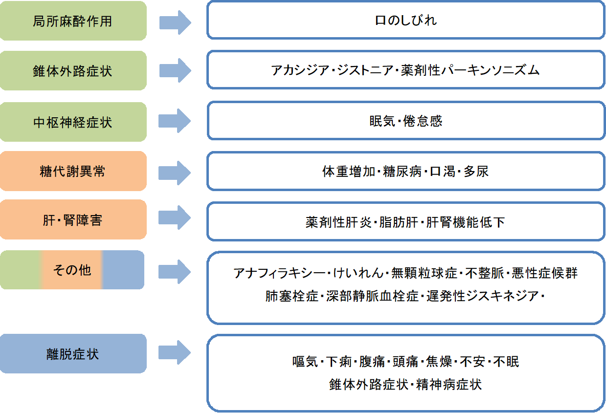 シクレストの副作用をまとめました。