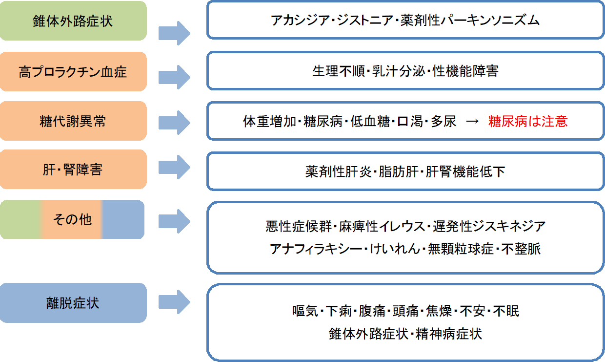 ロナセンの副作用を一覧にしました。