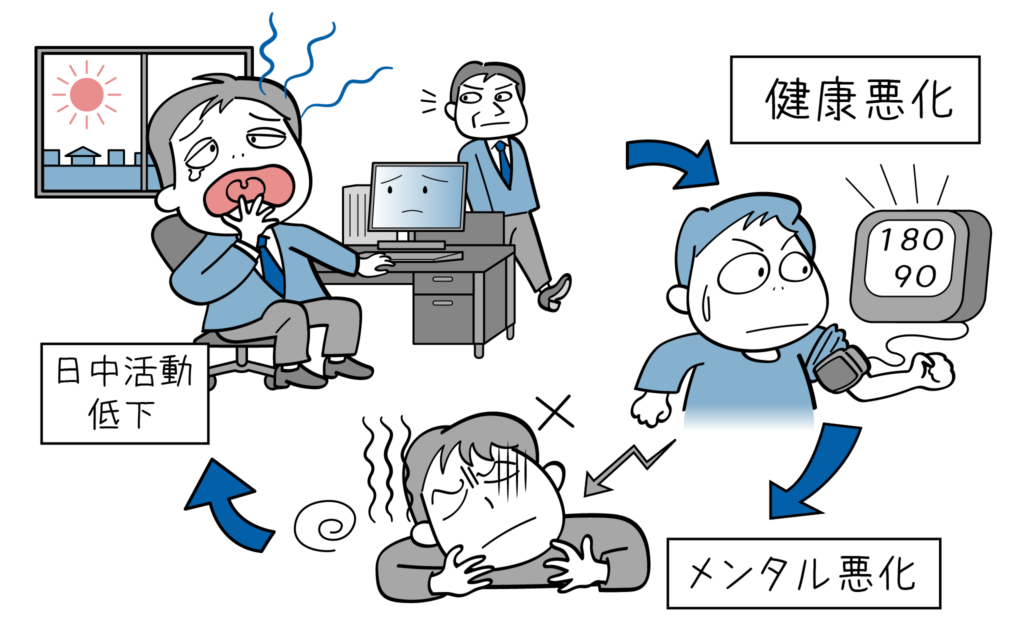 不眠の3つの悪循環をイラストにしました。