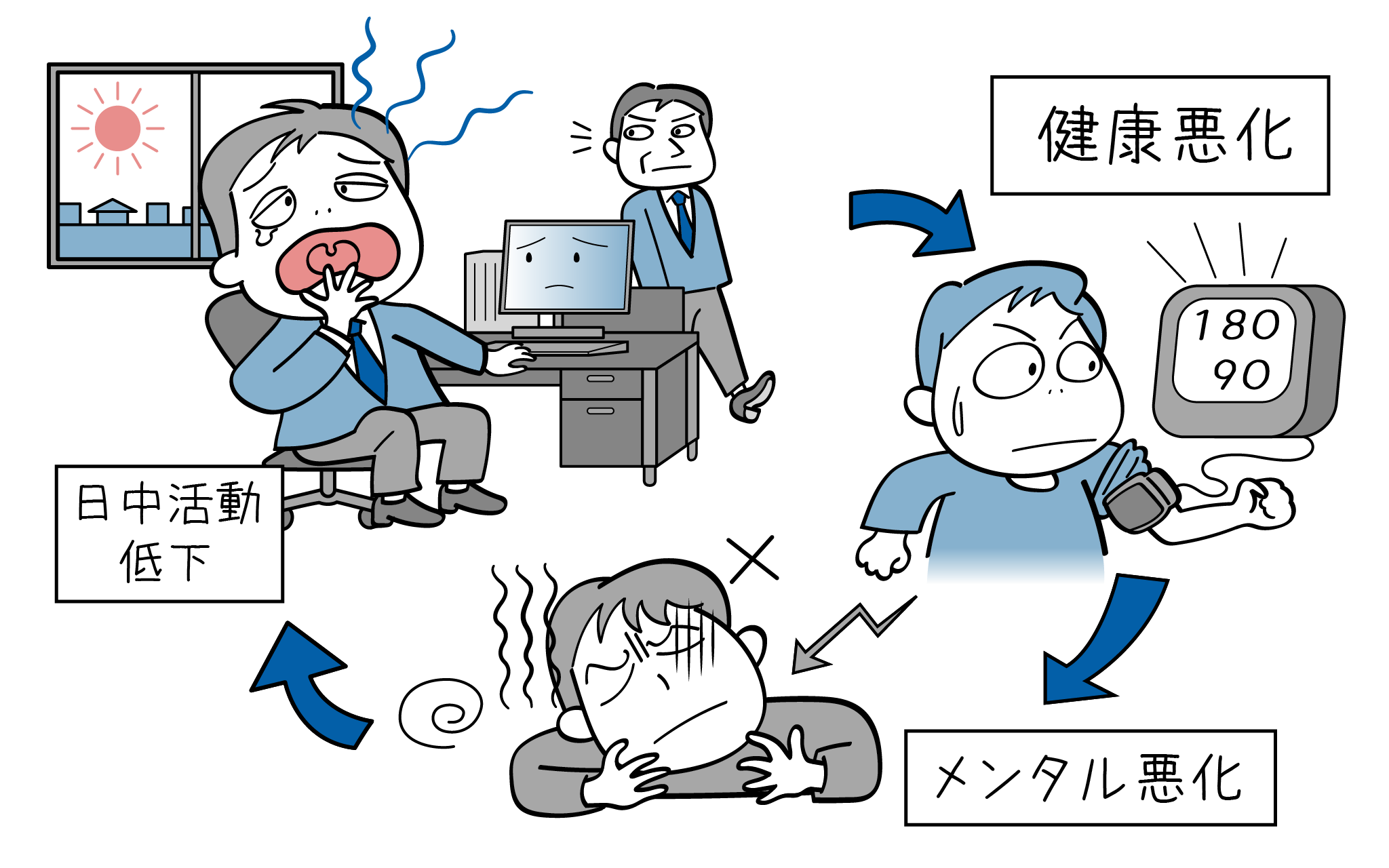 不眠症(睡眠障害)の症状・診断・治療について、精神科医が詳しく解説していきます。