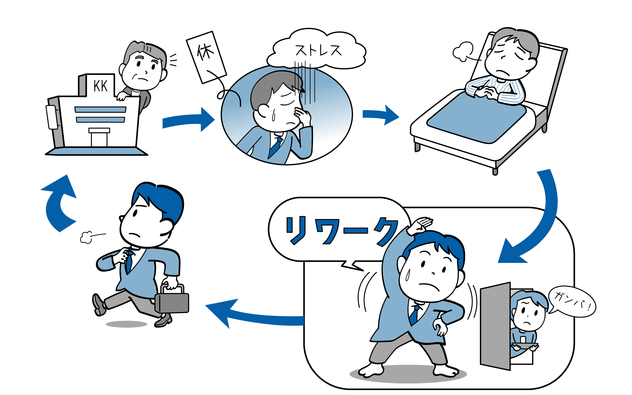 リワークについて、精神科医が詳しく解説していきます。