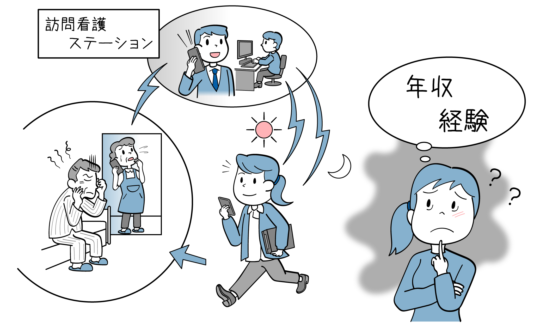 精神科訪問看護師の年収や働き方などについて、訪問看護ステーションを運営する精神科クリニック管理医師が解説します。