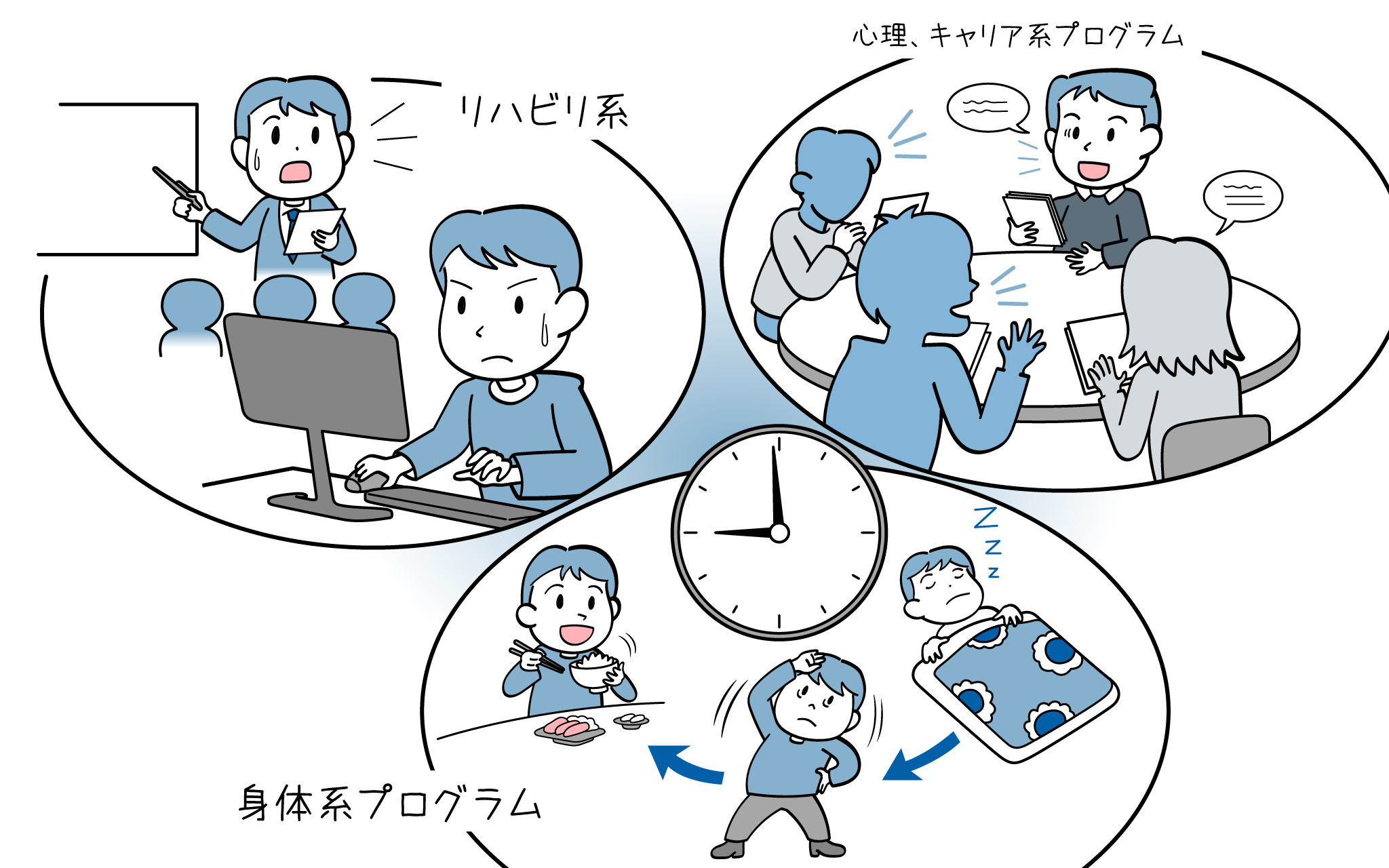 リワークプログラムのイメージになります。
