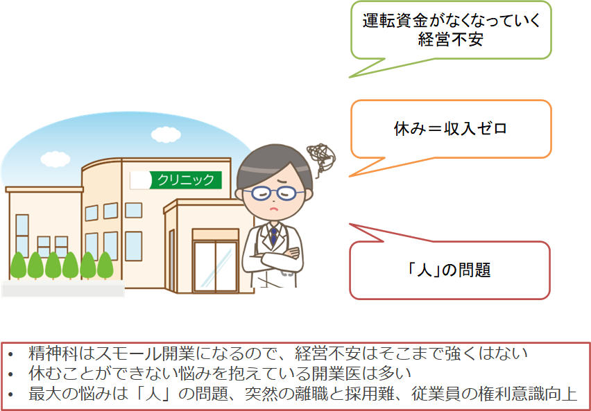 精神科開業医の3つのストレス・リスクをまとめました。