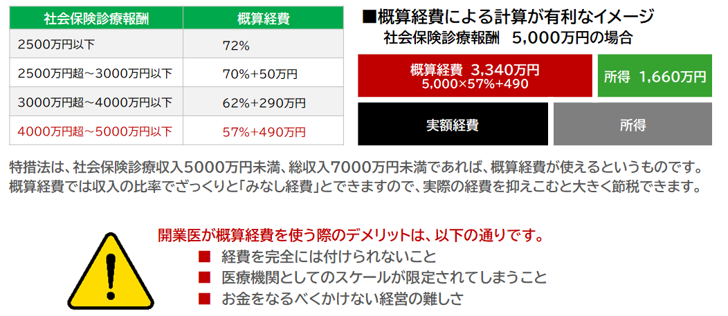 クリニック開業における特措法のメリットをお伝えします。