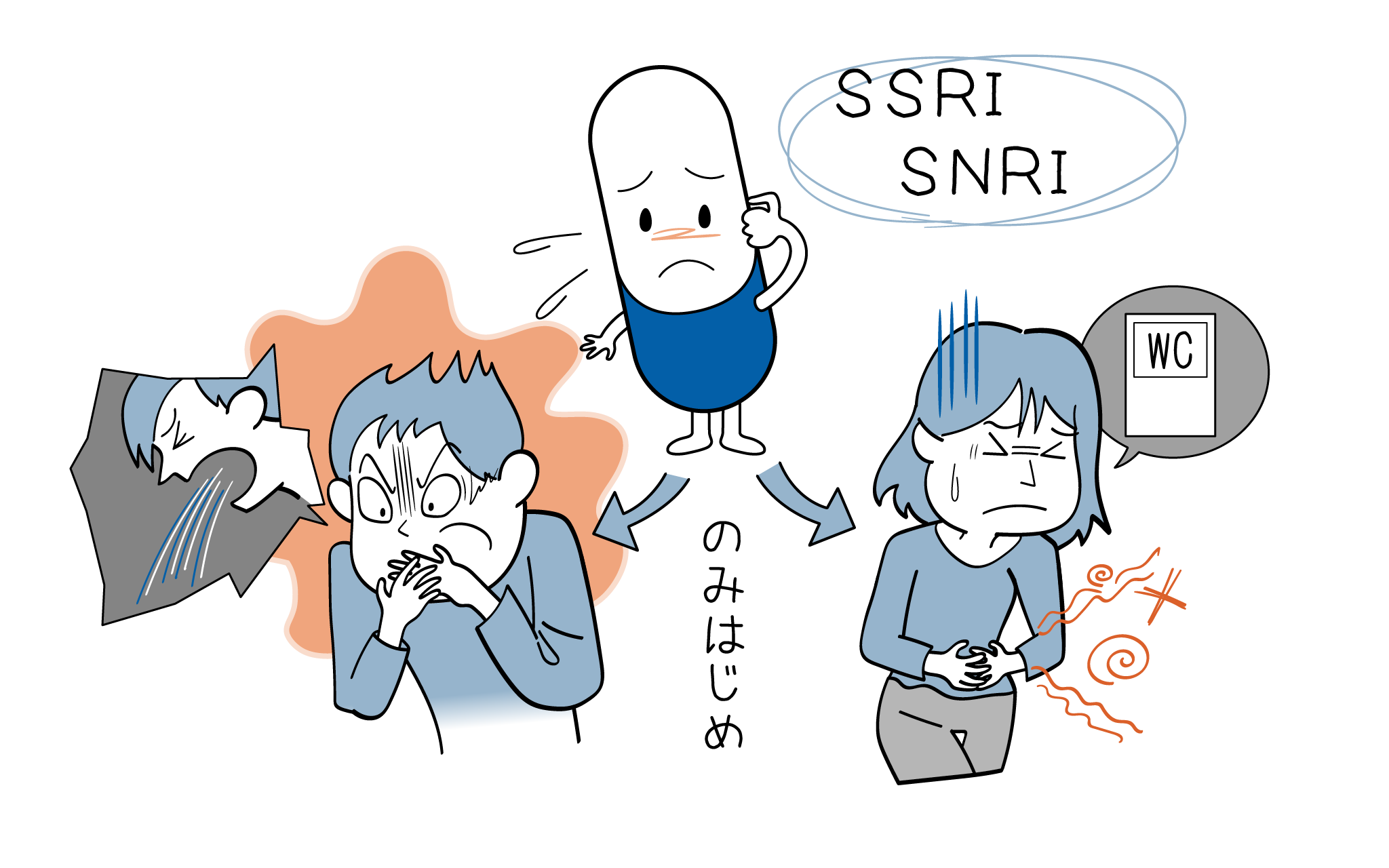抗うつ剤のSSRいやSNRIに起こりやすい副作用を精神科医がご紹介します。