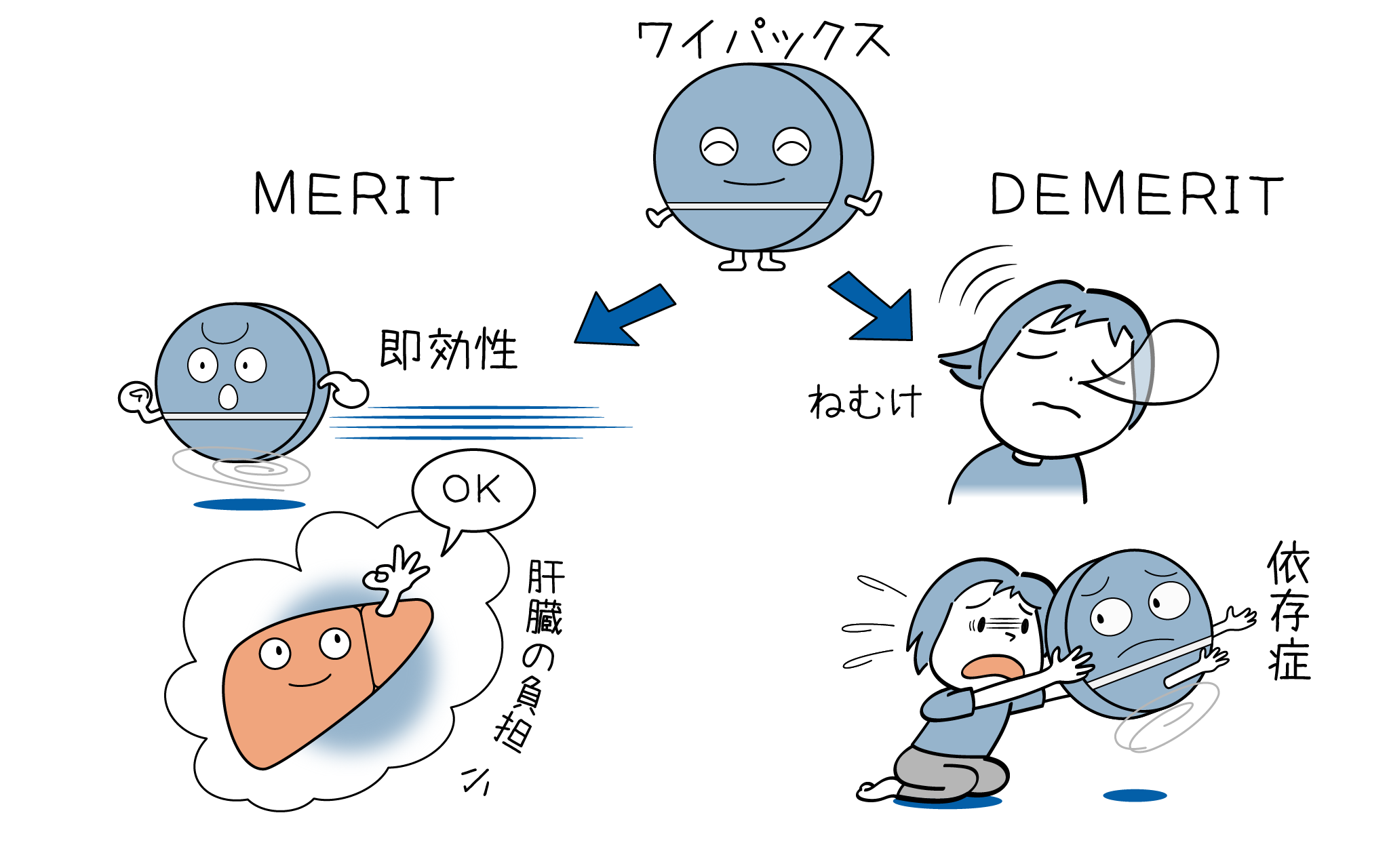 ワイパックスの効果と副作用について、精神科医が詳しく解説します。