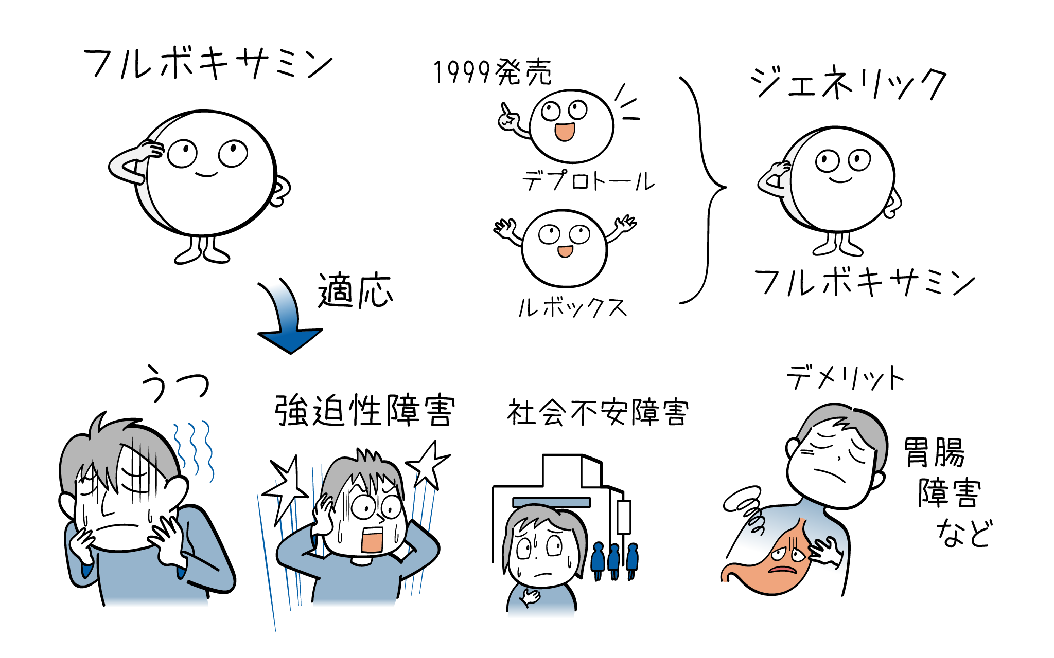 フルボキサミン（デプロメール）の効果と副作用について、精神科医が詳しく解説します。