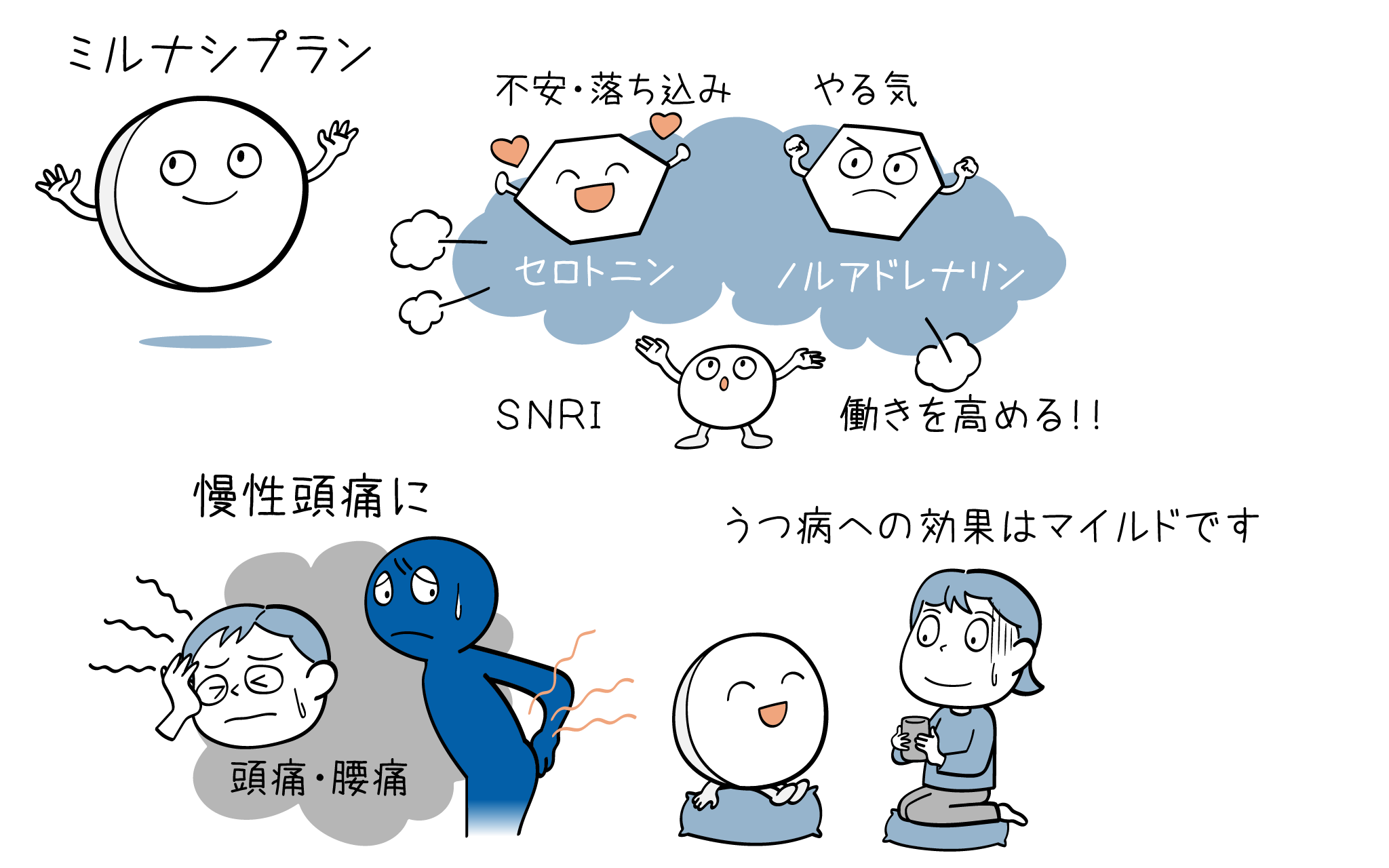 ミルナシプランの効果と副作用について精神科医が解説します。