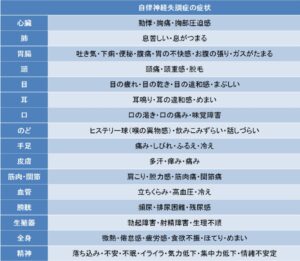自律神経失調症（心身症）の症状について