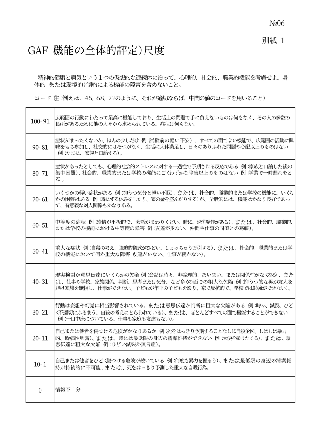 【精神科医が解説】 GAF尺度とは?得点のつけ方も解説! - 田町三田こころみクリニック 内科・心療内科・糖尿病内科【初診予約 】|田町駅徒歩