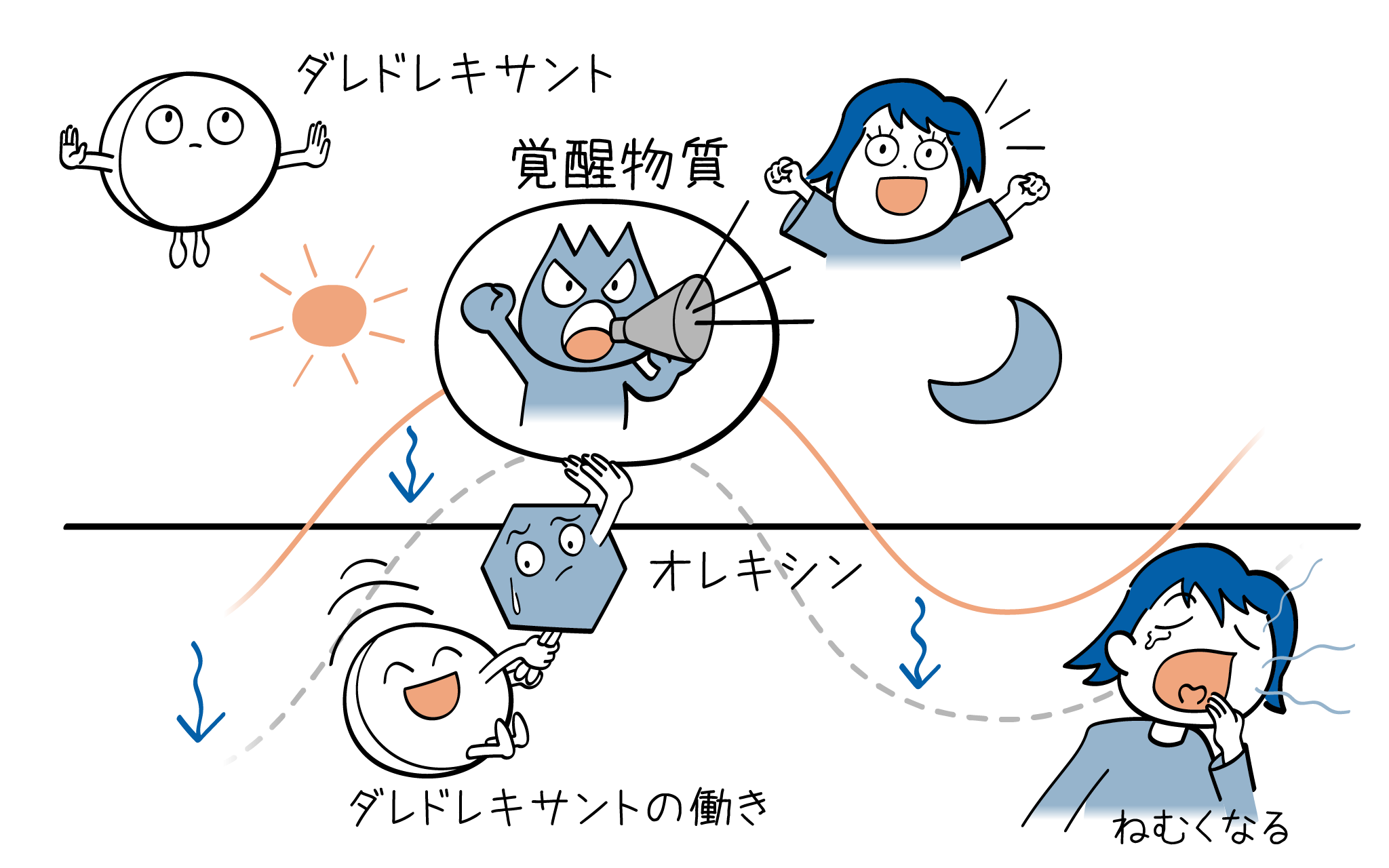 ダリドレキサントの効果と副作用を精神科医が解説したイラストです。