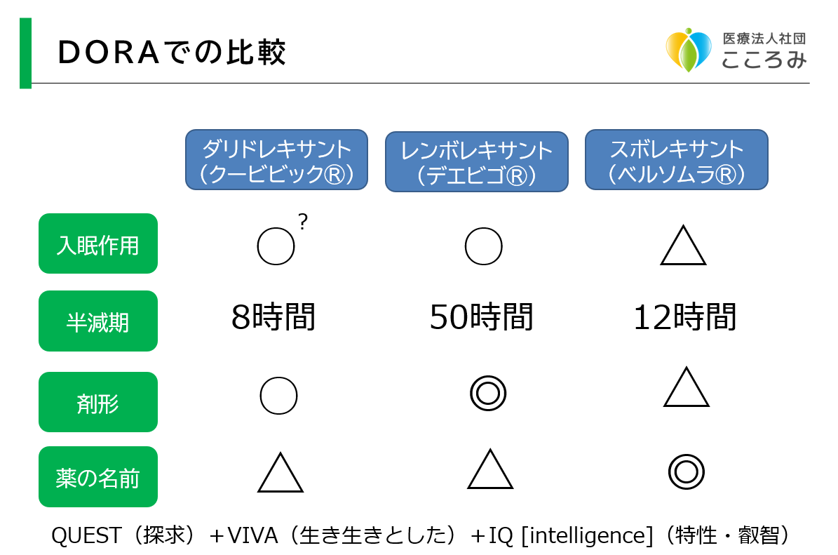 クービビックとその他のオレキシン受容体拮抗薬の違い