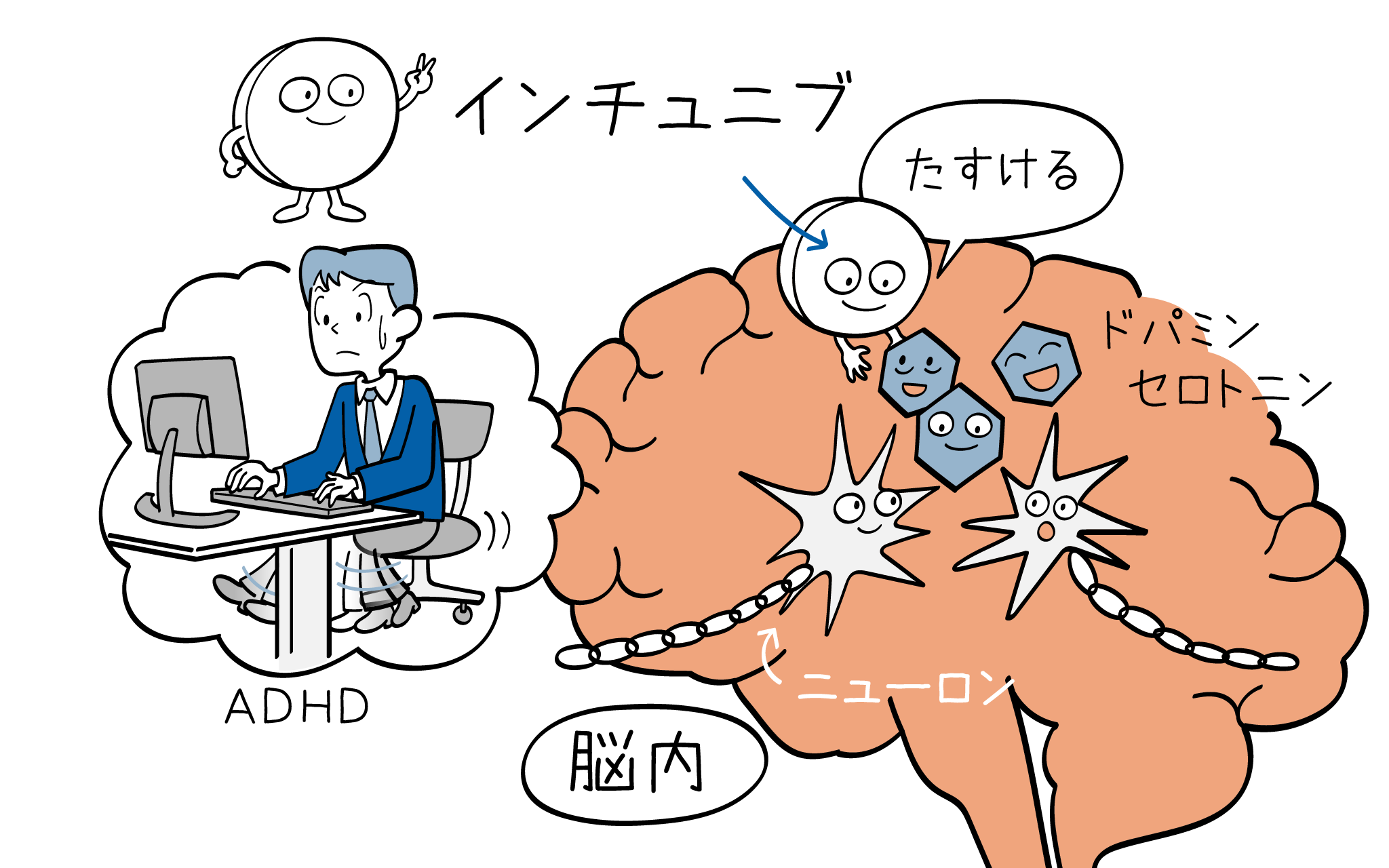 インチュニブについて、その効果と副作用を精神科医が詳しく解説したイラストです。